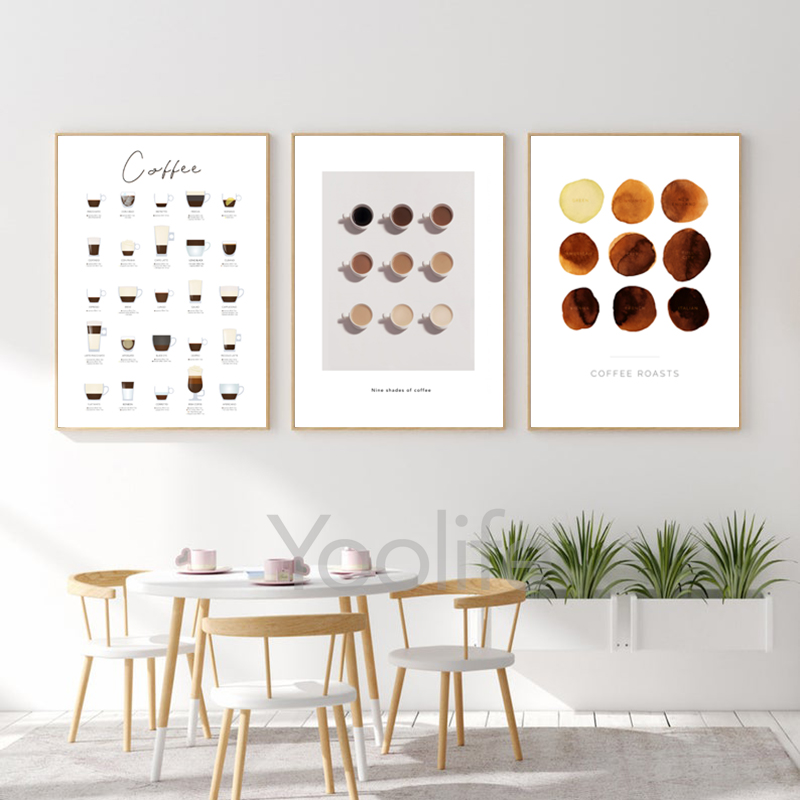Coffee Guide Poster Canvas Pai – Badminton Poster recenzja i cena